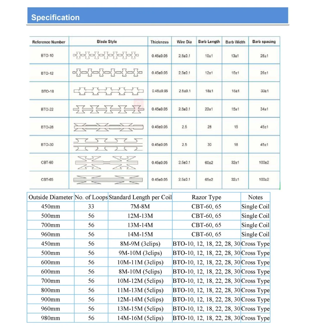 Bwg12 Bwg18 Razor Barbed Wire/Fence Wall Hot Dipped Galvanized Concertina Razor Barbed Wire