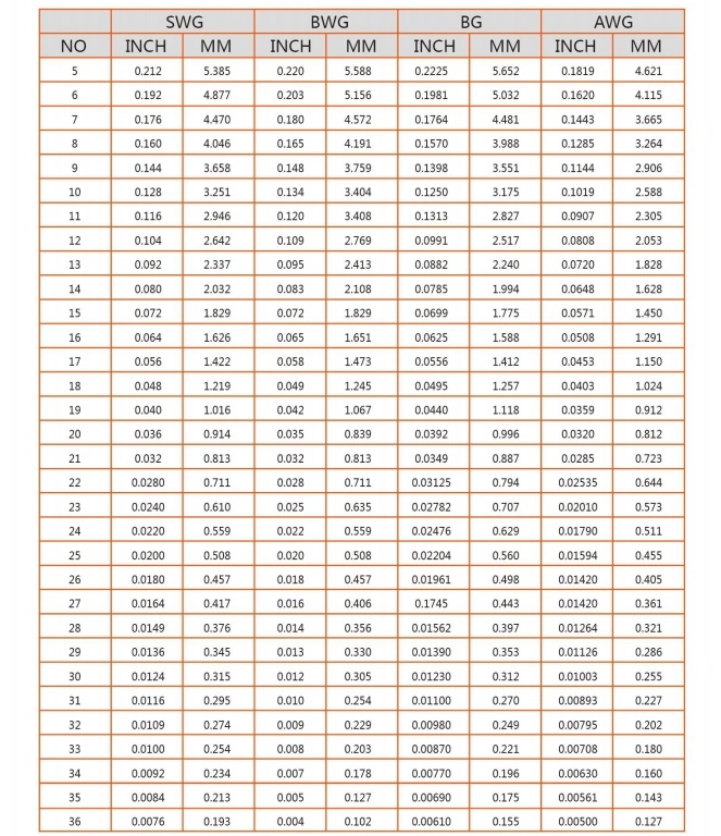 PVC Coated Wire Electro Galvanized Steel Wire Iron Wire