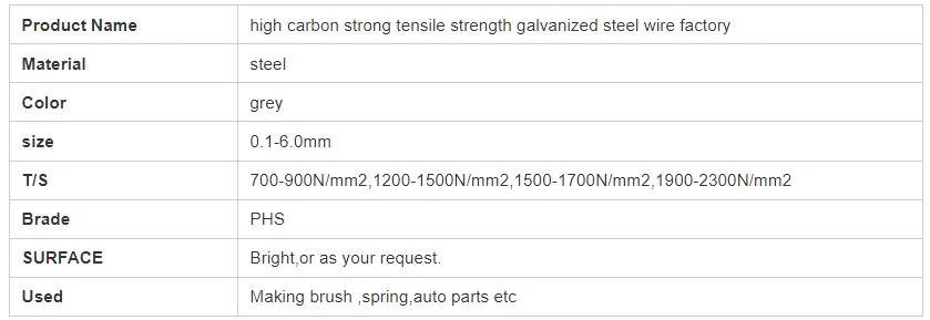 Wholesale Galvanized Iron Wire Hot/Electro DIP Galvanized Steel Wire Low Carbon Iron Wire for Mesh Chinese Manufacturer High Carbon Galvanized Steel Wire